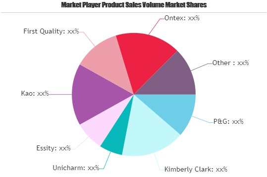 Baby Diapers Market'