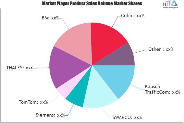 Traffic Management System Market