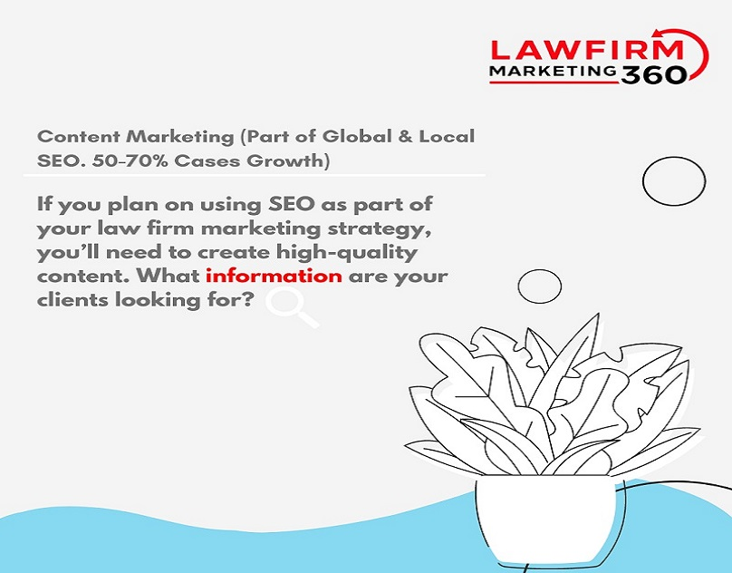 Immigration Lawyer Marketing'