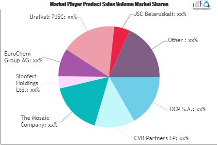 Fertilizers Market