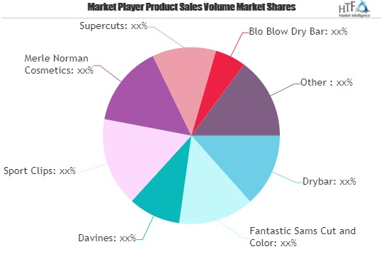 Haircare Salon Market