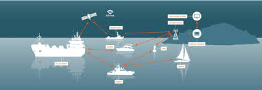 Marine Software'