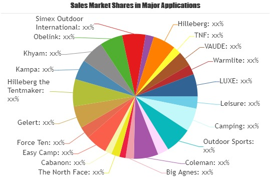 Camping & Hiking Tents Market