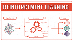 Reinforcement Learning'