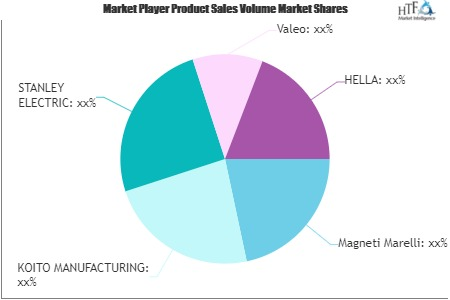 Automotive LED Headlamps Market'