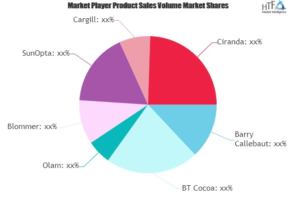 Organic Cocoa Liquor Market'