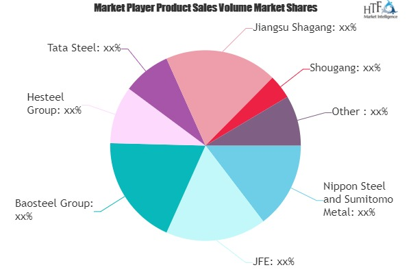 Raw Steel Market