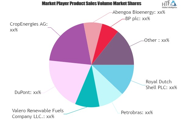 Bio Ethanol Market