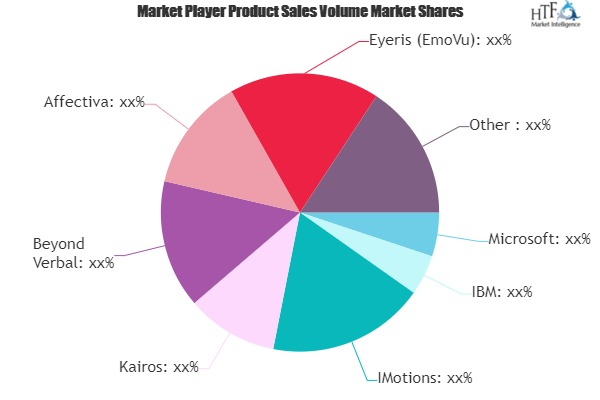 Emotion Analytics Market'