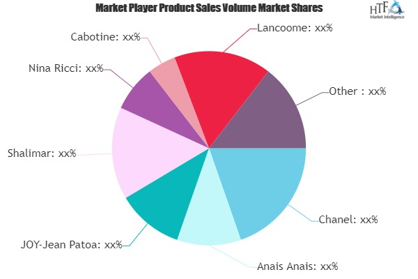 Perfume and Fragances Market'