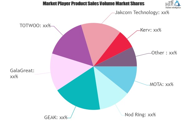 Smart Jewelry and Accessories Market'