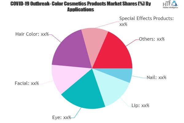 Color Cosmetics Products Market
