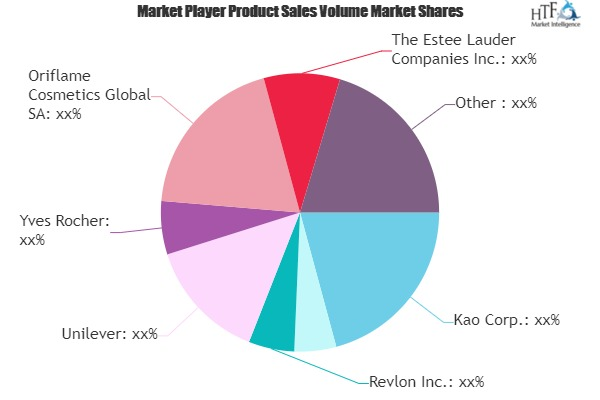 Online Beauty and Cosmetics Shopping Market'