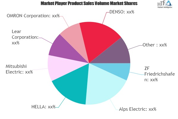 Automotive Keyless Entry System Market'