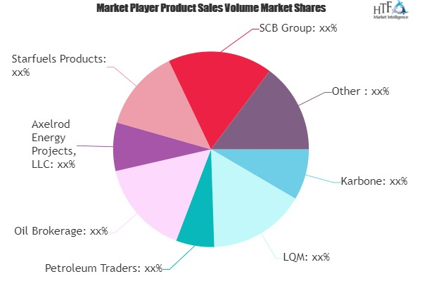 Fuels Brokerage Market