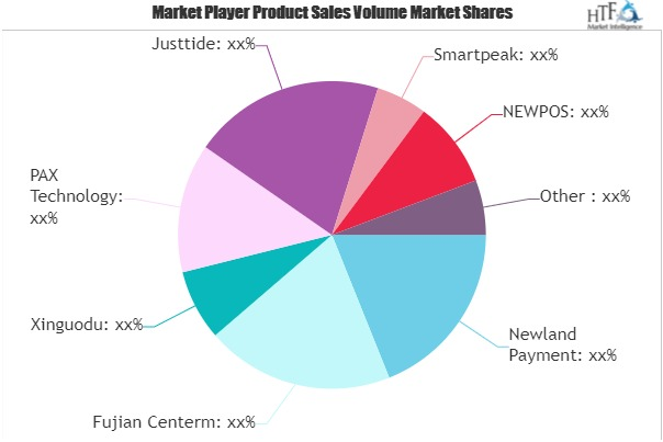 Android Pos Market'