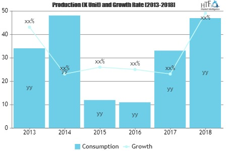 Smart Visor Market'