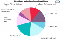 Service Tax Consultancy Market