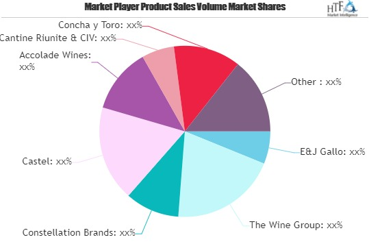 Wine Market