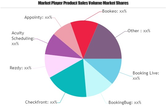 Online Booking Software Market