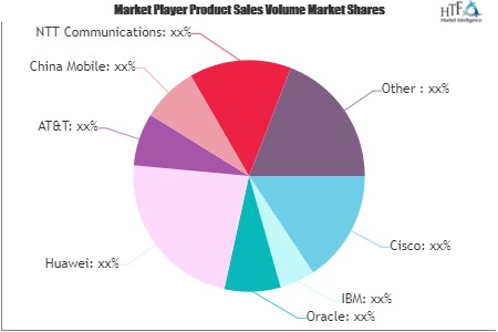 Smart City ICT Infrastructure Market