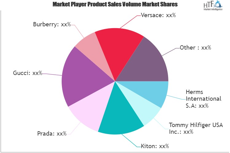 Luxury Apparel Market