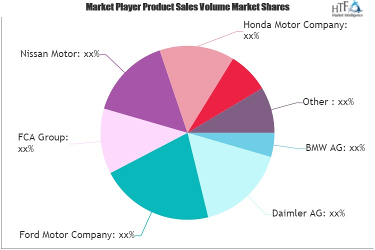 Automotive Advanced Driver Assistance Systems Market'