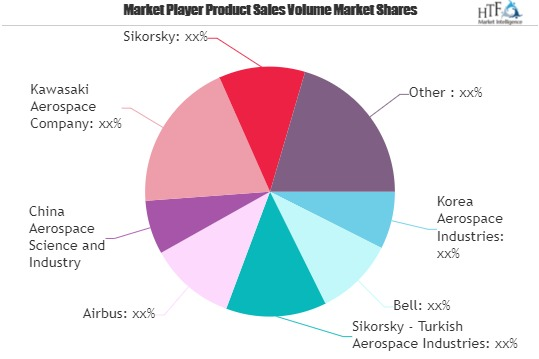 Military Helicopter Market