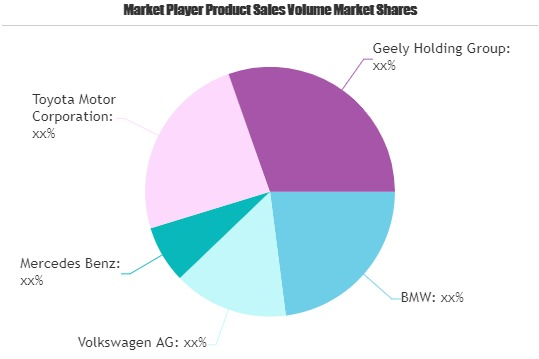 Luxury Car Market