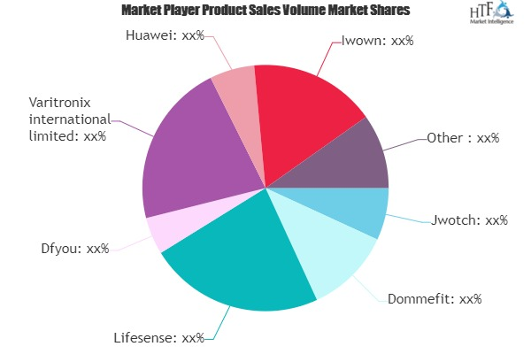 Health Watches Market