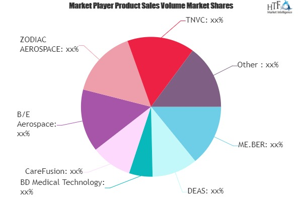 Oxygen Mask Market