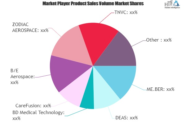 Oxygen Mask Market'