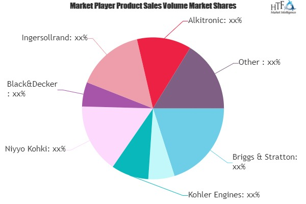 Smart Lawn Mowers Market