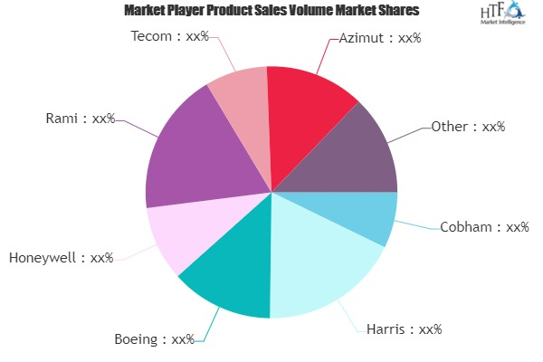 Airborne Antenna Market