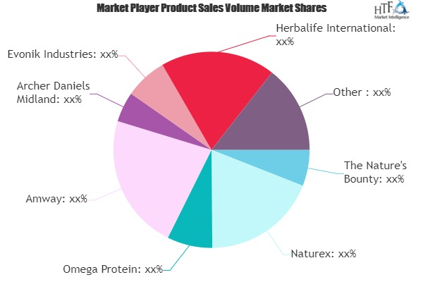 Natural Health Supplements Market