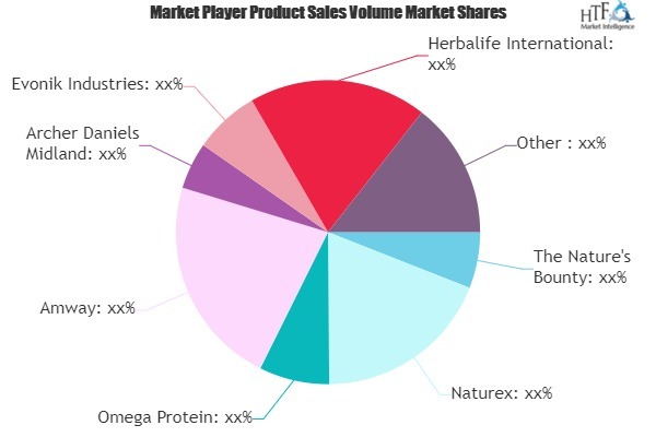 Natural Health Supplements Market'