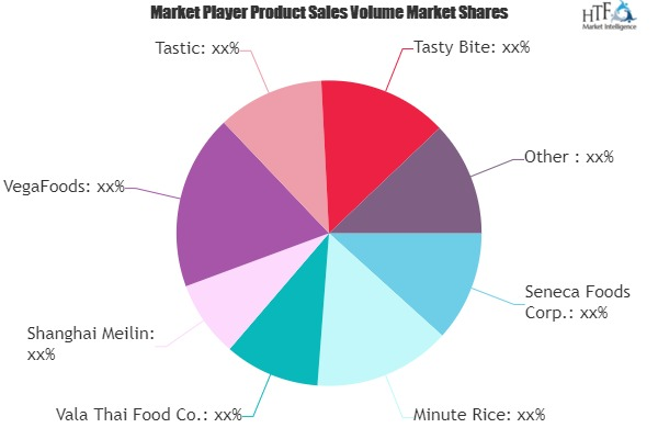 Ready to Eat Rice Market'