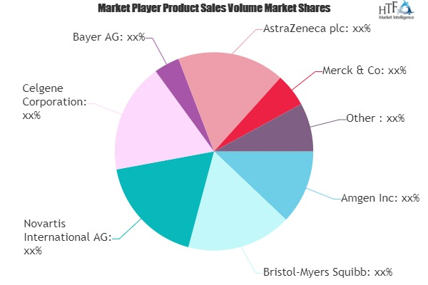 Oncology Drugs Market'