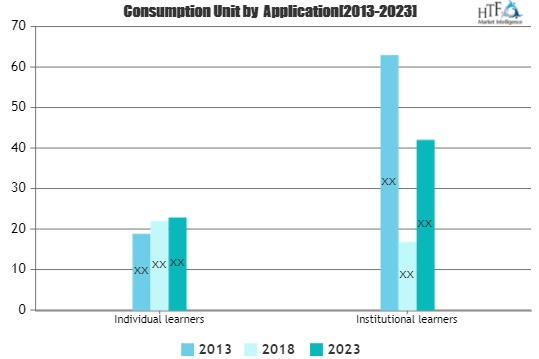 Online Language Subscription Courses Market'