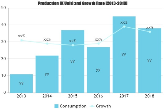 Perfumes and Fragrances Market'