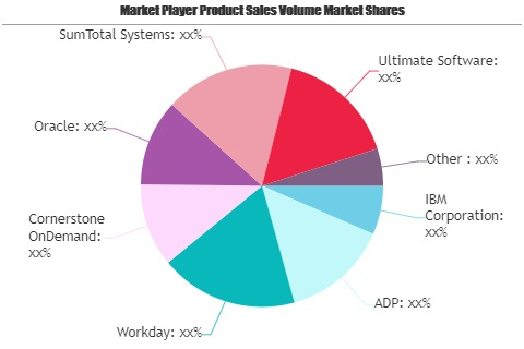 Enterprise Time and Attendance Software Market