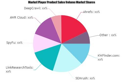 Search Engine Optimization (SEO) Software Market'