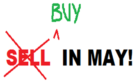 Learn Futures Trading'