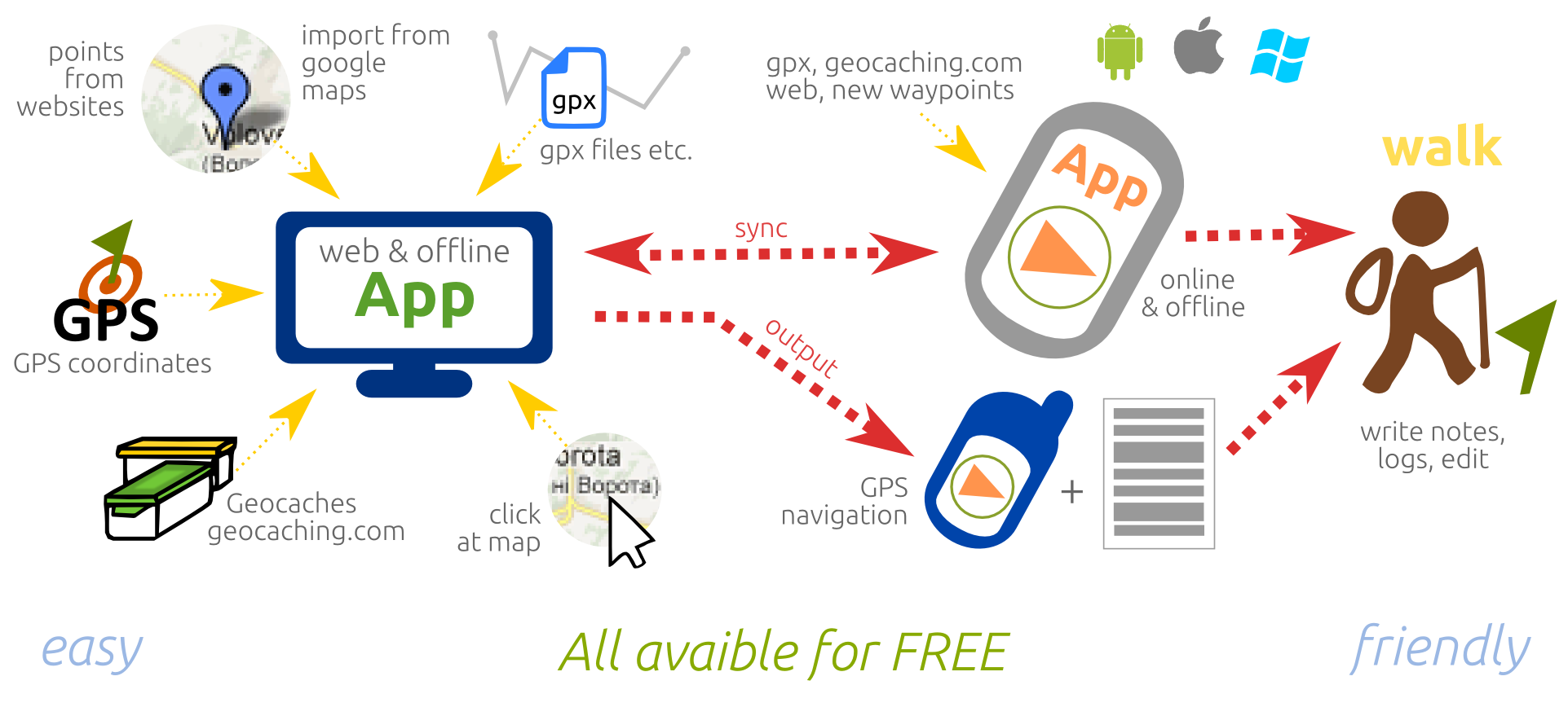Apps for Treking &amp; Hiking'
