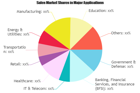 Advanced Persistent Threat Solution Market'