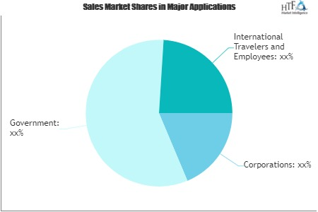 Business Travel Accident Insurance Market