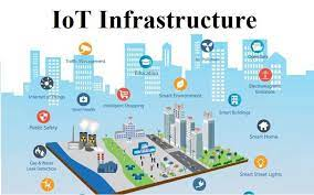 IoT Infrastructure Market'
