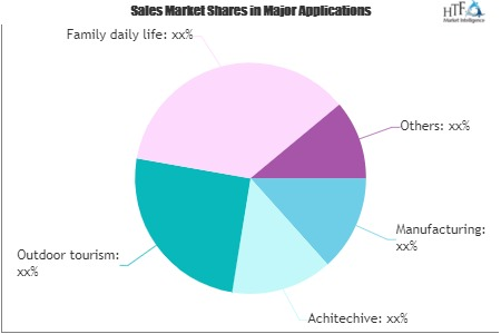 Utility Knife Market'