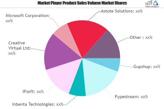 Bot Services Market