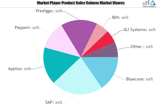 E-Merchandising Software Market